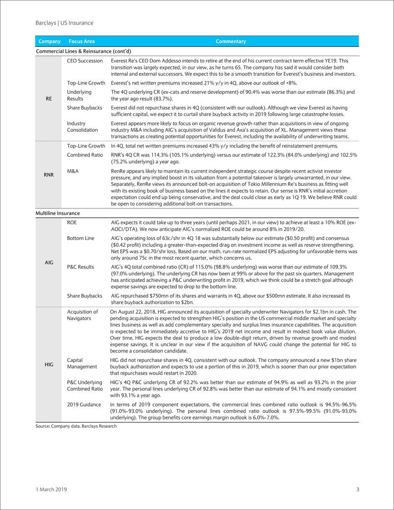 《巴克莱-美股-保险行业-美国保险业AIFA预览：财险前景好于寿险-2019.3.1-33页》 - 第4页预览图