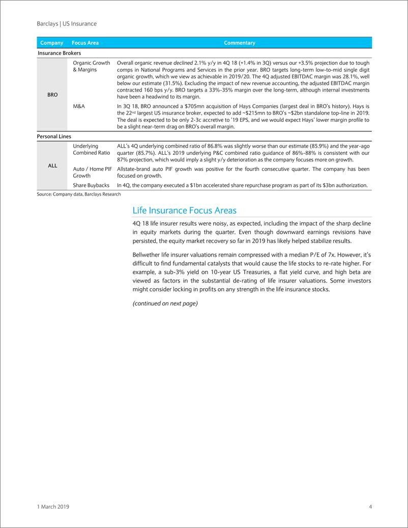 《巴克莱-美股-保险行业-美国保险业AIFA预览：财险前景好于寿险-2019.3.1-33页》 - 第5页预览图
