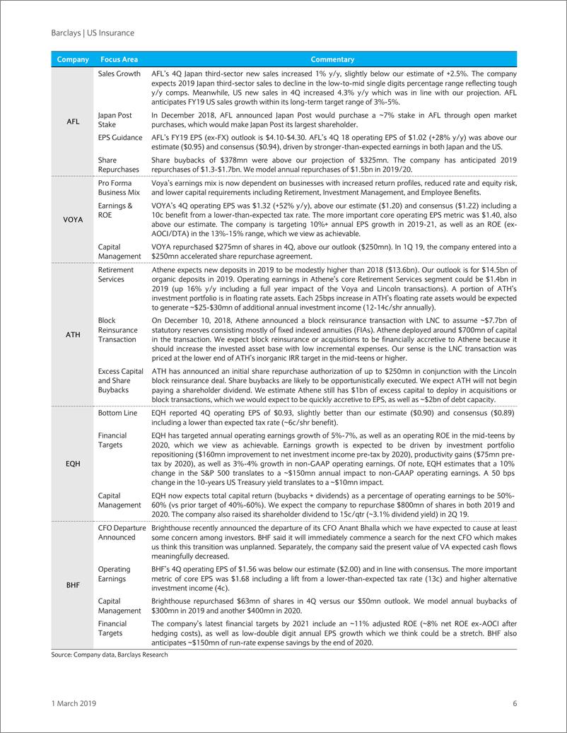 《巴克莱-美股-保险行业-美国保险业AIFA预览：财险前景好于寿险-2019.3.1-33页》 - 第7页预览图