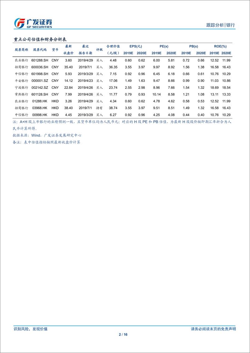 《银行业：业绩将成主导变量，板块或进入震荡期-20190714-广发证券-16页》 - 第3页预览图