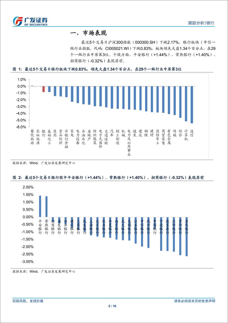 《银行业：业绩将成主导变量，板块或进入震荡期-20190714-广发证券-16页》 - 第6页预览图