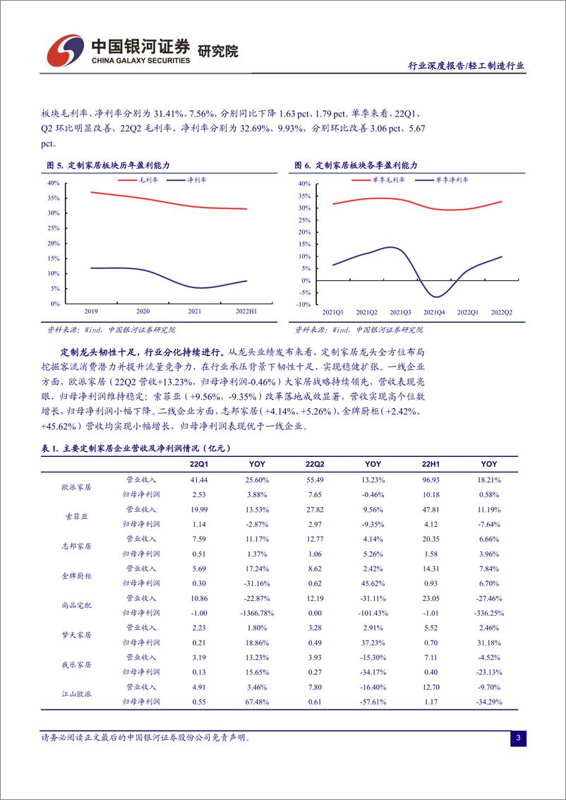 《中国银河：轻工制造行业深度报告：行业承压持续分化，龙头优势突出成长性显著》 - 第4页预览图