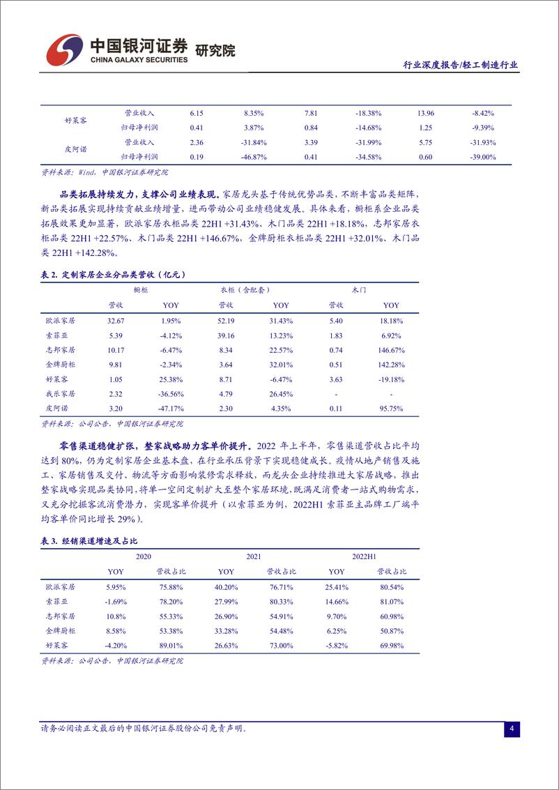 《中国银河：轻工制造行业深度报告：行业承压持续分化，龙头优势突出成长性显著》 - 第5页预览图