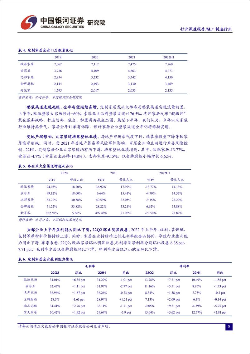 《中国银河：轻工制造行业深度报告：行业承压持续分化，龙头优势突出成长性显著》 - 第6页预览图