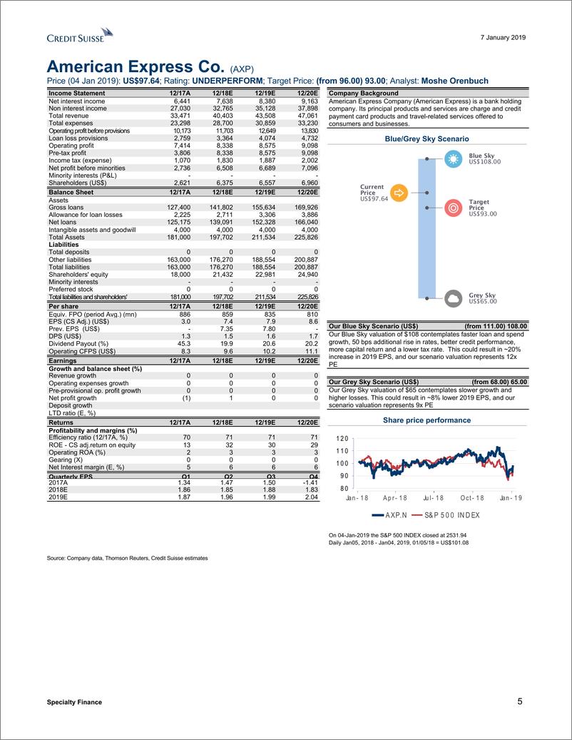 《瑞信-美股-金融业-消费者金融2019年展望-2019.1.7-53页》 - 第6页预览图