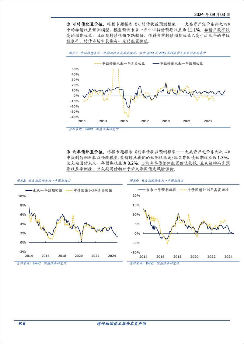 《九月配置建议：关注中美极限估值差的收敛机会-240903-国盛证券-18页》 - 第6页预览图