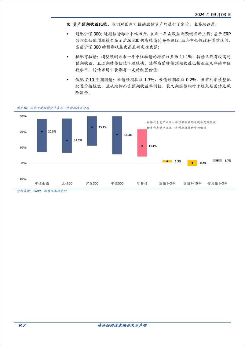 《九月配置建议：关注中美极限估值差的收敛机会-240903-国盛证券-18页》 - 第7页预览图