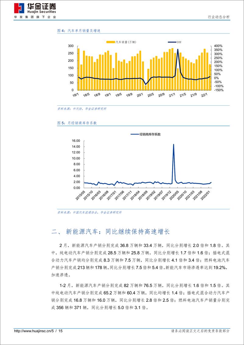 《汽车行业2月汽车产销分析：产销同比大幅增长，新能源车延续高增速-20220314-华金证券-15页》 - 第6页预览图