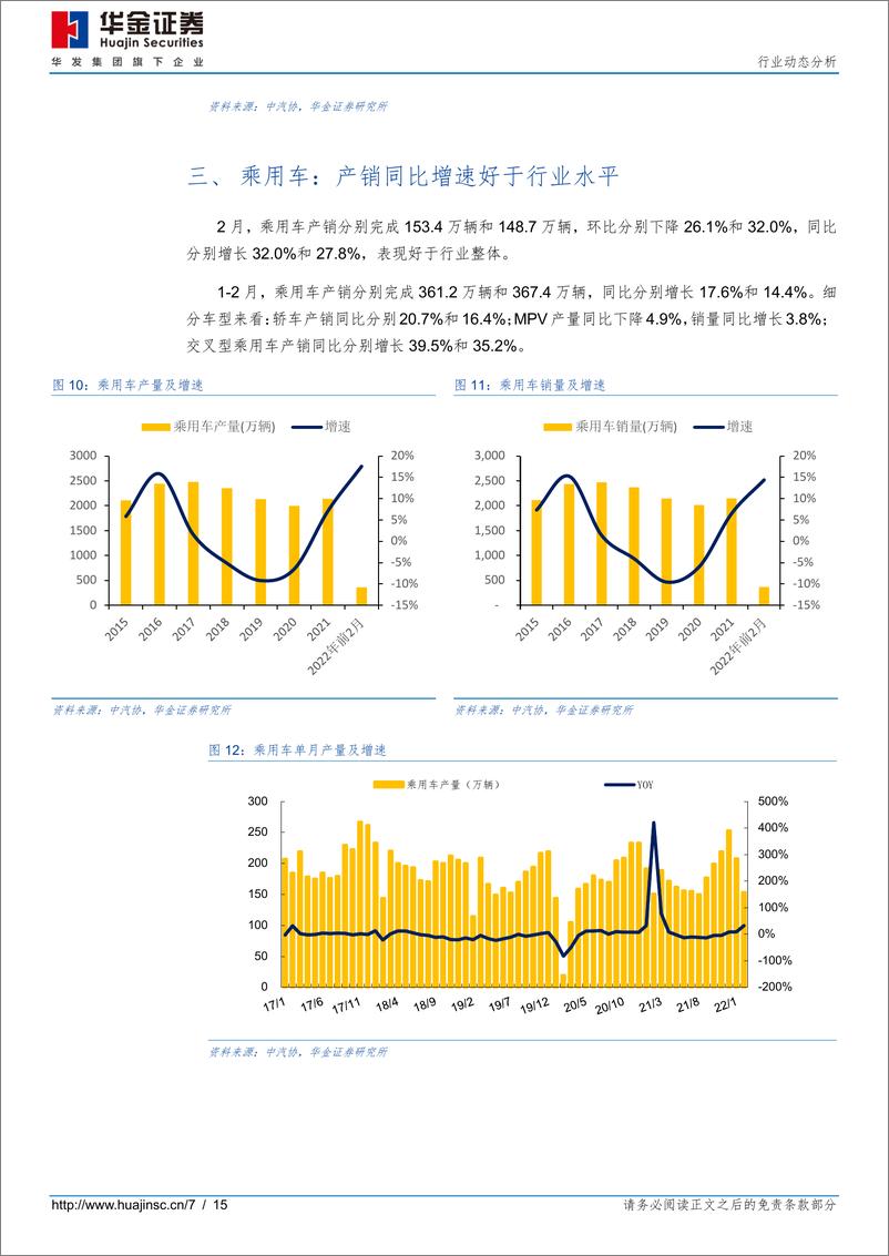 《汽车行业2月汽车产销分析：产销同比大幅增长，新能源车延续高增速-20220314-华金证券-15页》 - 第8页预览图