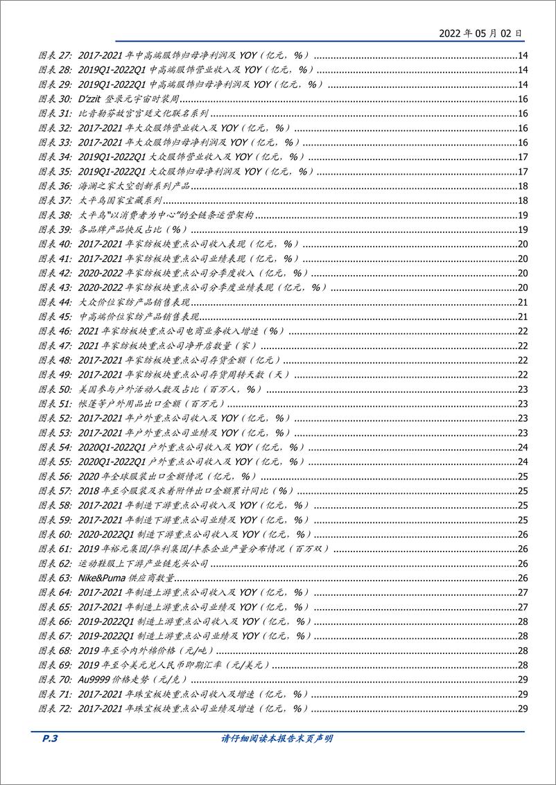 《纺织服饰行业2021年与2022Q1总结：行业短期波动，优质公司长期向好-20220502-国盛证券-34页》 - 第4页预览图