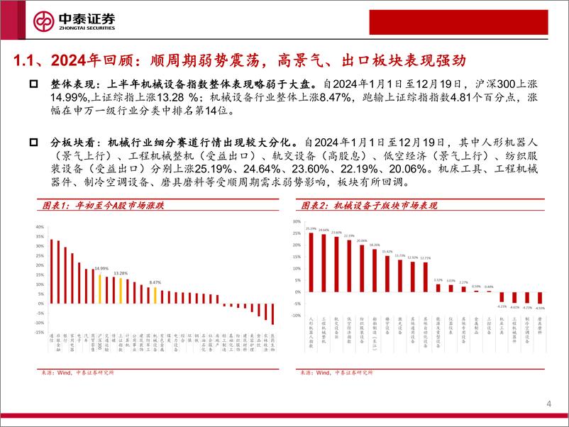 《机械行业2025年投资策略：新技术百花齐放，顺周期有望复苏-241220-中泰证券-94页》 - 第4页预览图