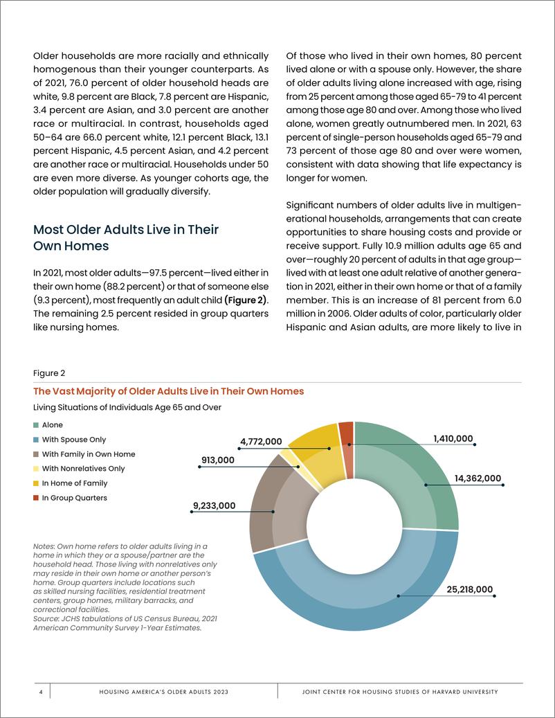 《2023年美国老年人住房报告》 - 第6页预览图