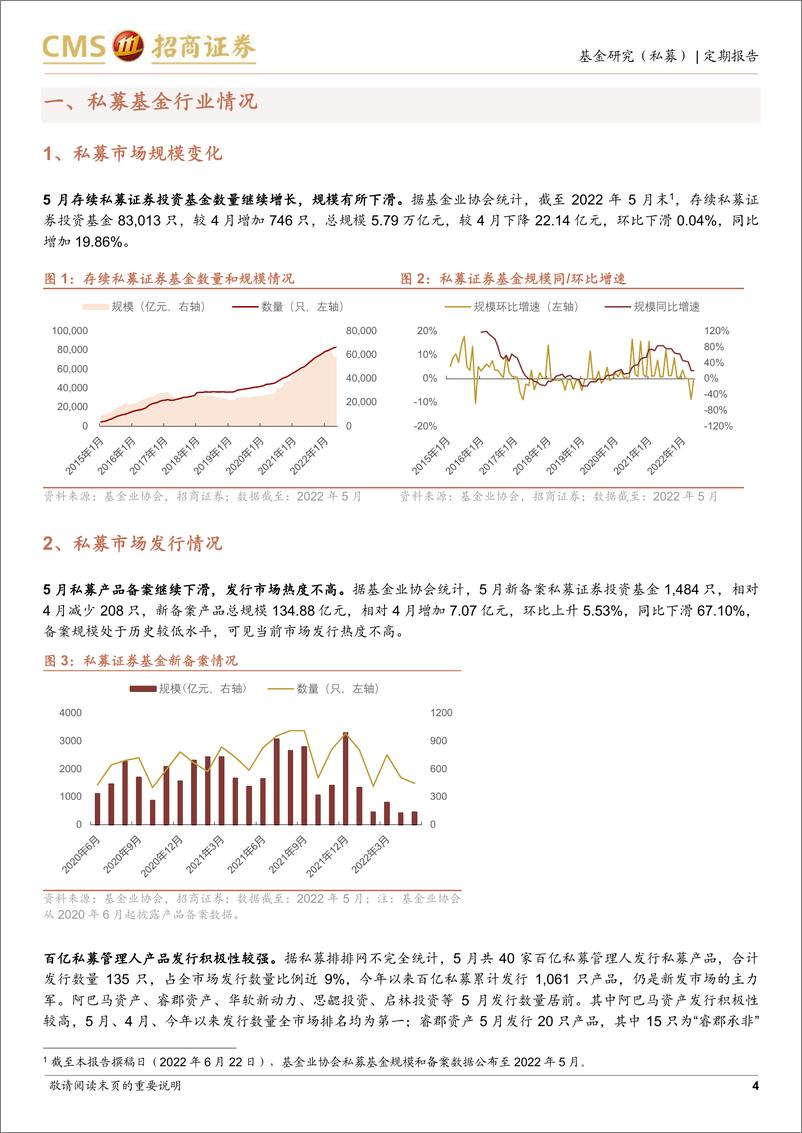 《私募市场2022年5月月报：指增策略表现亮眼，发行市场仍显冷淡-20220622-招商证券-17页》 - 第5页预览图