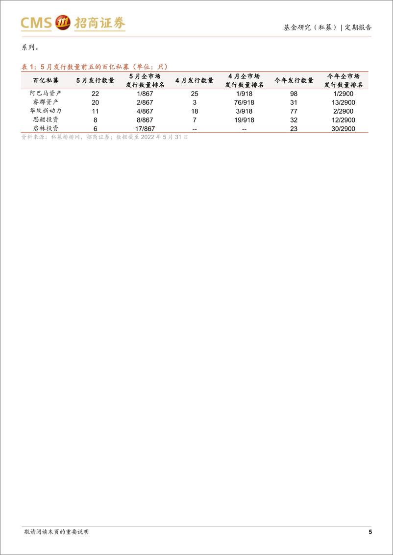 《私募市场2022年5月月报：指增策略表现亮眼，发行市场仍显冷淡-20220622-招商证券-17页》 - 第6页预览图
