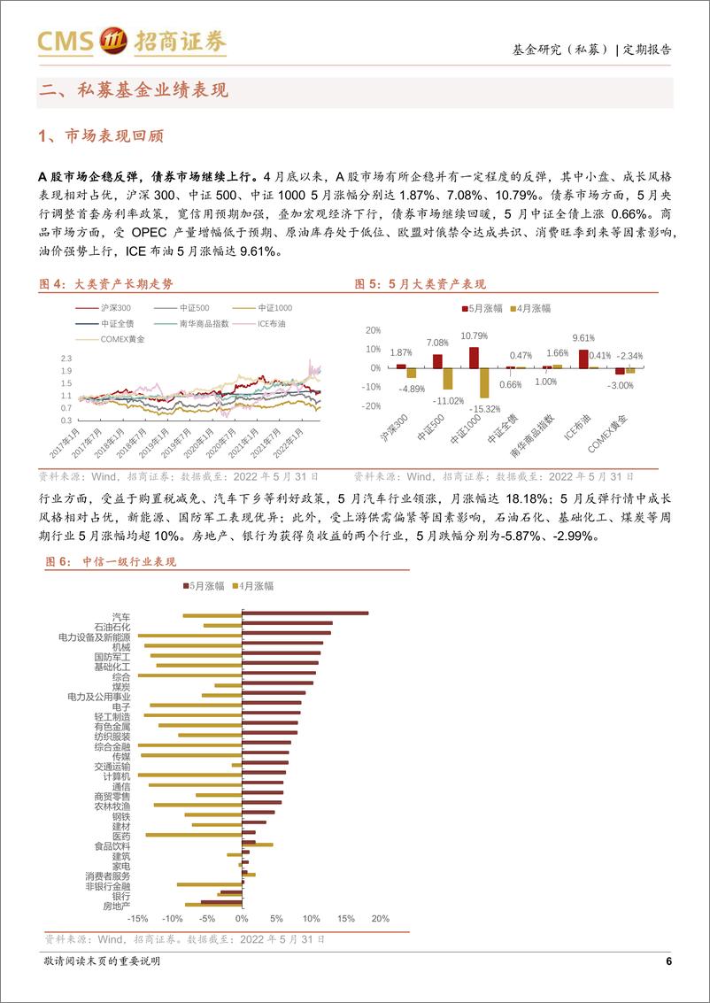 《私募市场2022年5月月报：指增策略表现亮眼，发行市场仍显冷淡-20220622-招商证券-17页》 - 第7页预览图