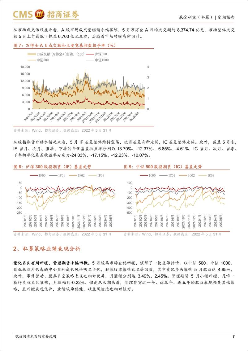 《私募市场2022年5月月报：指增策略表现亮眼，发行市场仍显冷淡-20220622-招商证券-17页》 - 第8页预览图