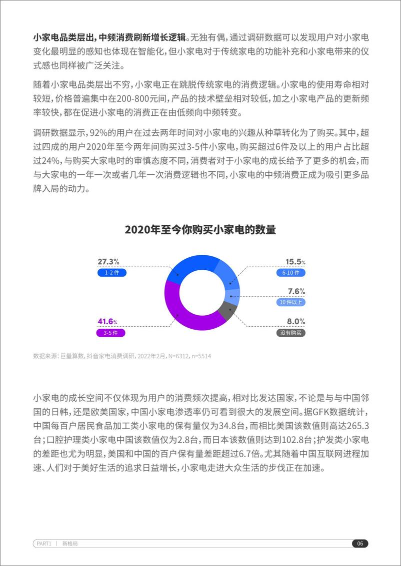 《2022抖音电商家电行业洞察报告-55页》 - 第8页预览图