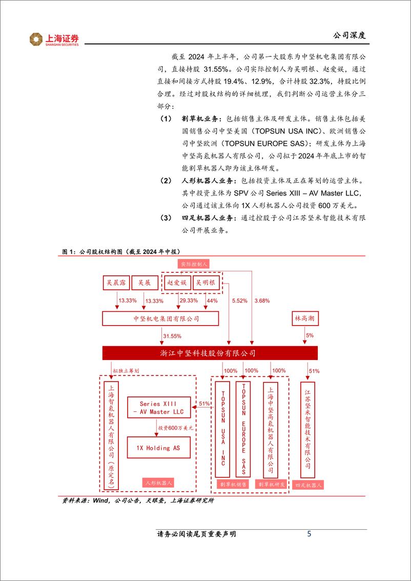 《中坚科技(002779)首次覆盖报告：升级主业、战略转型，有望切入Open＋AI人形机器人供应链-240930-上海证券-21页》 - 第5页预览图