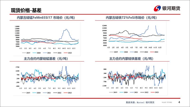 《宏观与基本面博弈，铁合金震荡偏强-20230807-银河期货-23页》 - 第6页预览图