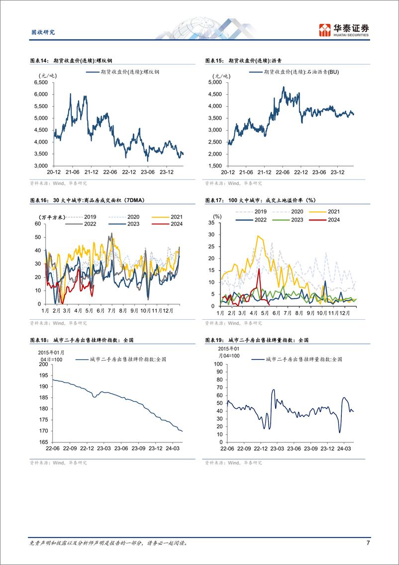 《固收视角：生产端建筑链有反复、地产以旧换新加速推进-240513-华泰证券-13页》 - 第7页预览图