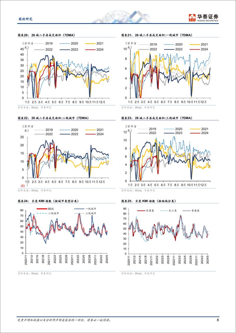 《固收视角：生产端建筑链有反复、地产以旧换新加速推进-240513-华泰证券-13页》 - 第8页预览图