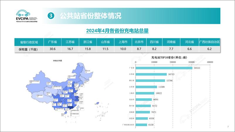 《2024年4月电动汽车充换电基础设施运行情况》 - 第7页预览图