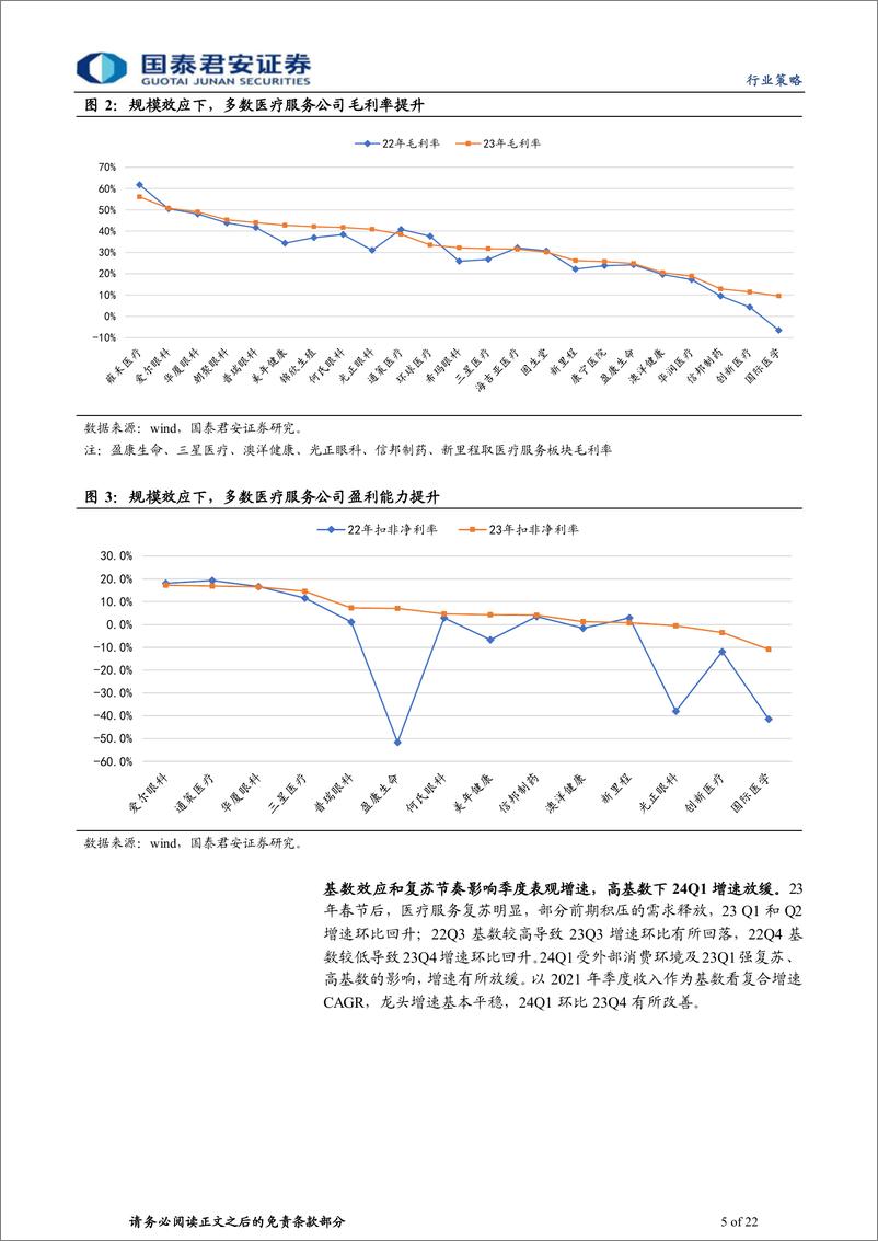 《医疗行业(非药)板块财报总结：看好环比改善趋势-240508-国泰君安-22页》 - 第5页预览图