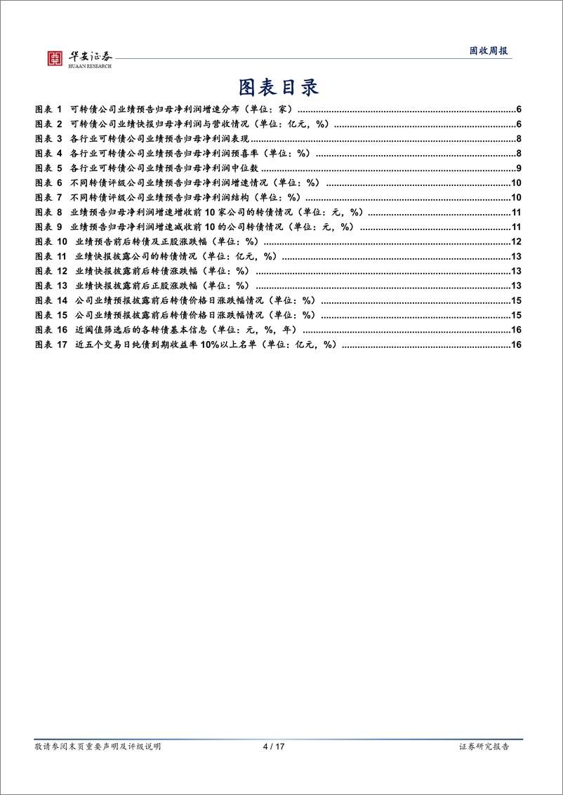 《转债：转债半年度业绩剖析及后市布局思路-240721-华安证券-17页》 - 第4页预览图