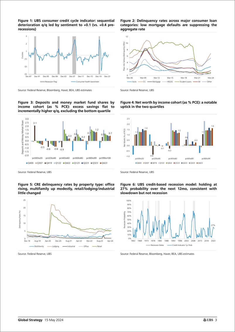 《UBS Equities-Global Strategy _UBS Evidence Lab inside where are the sign...-108245655》 - 第3页预览图