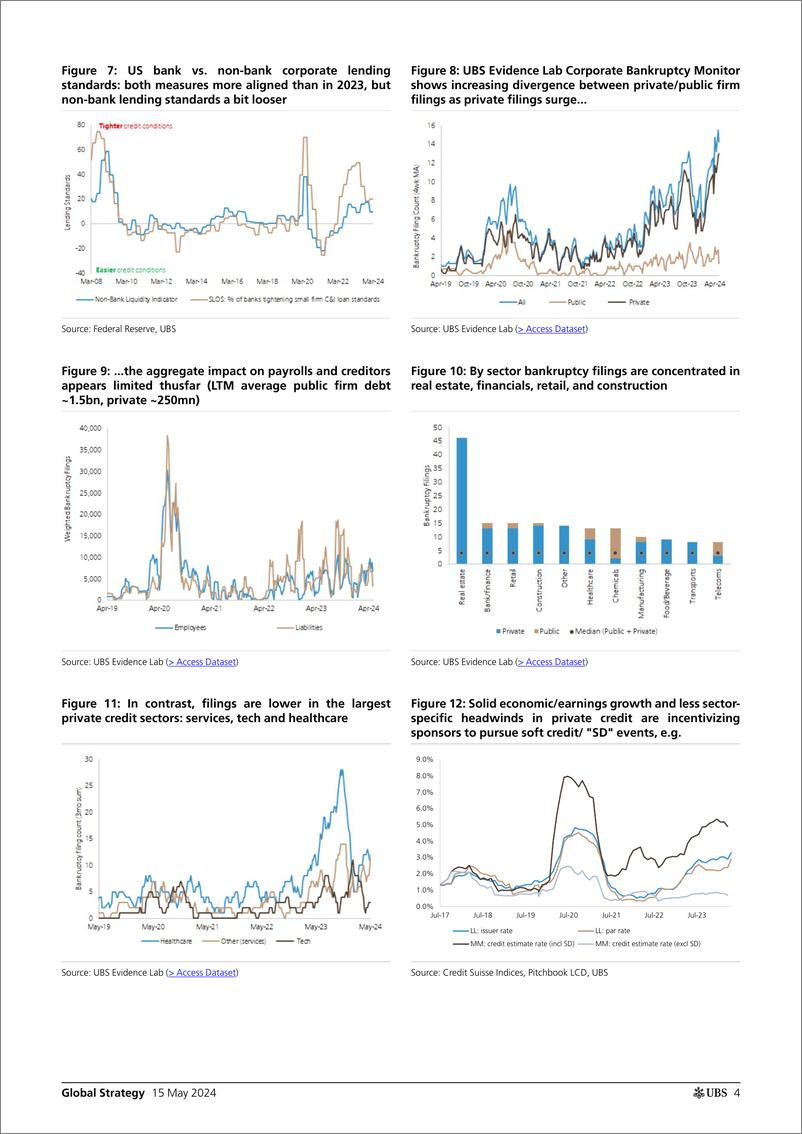 《UBS Equities-Global Strategy _UBS Evidence Lab inside where are the sign...-108245655》 - 第4页预览图