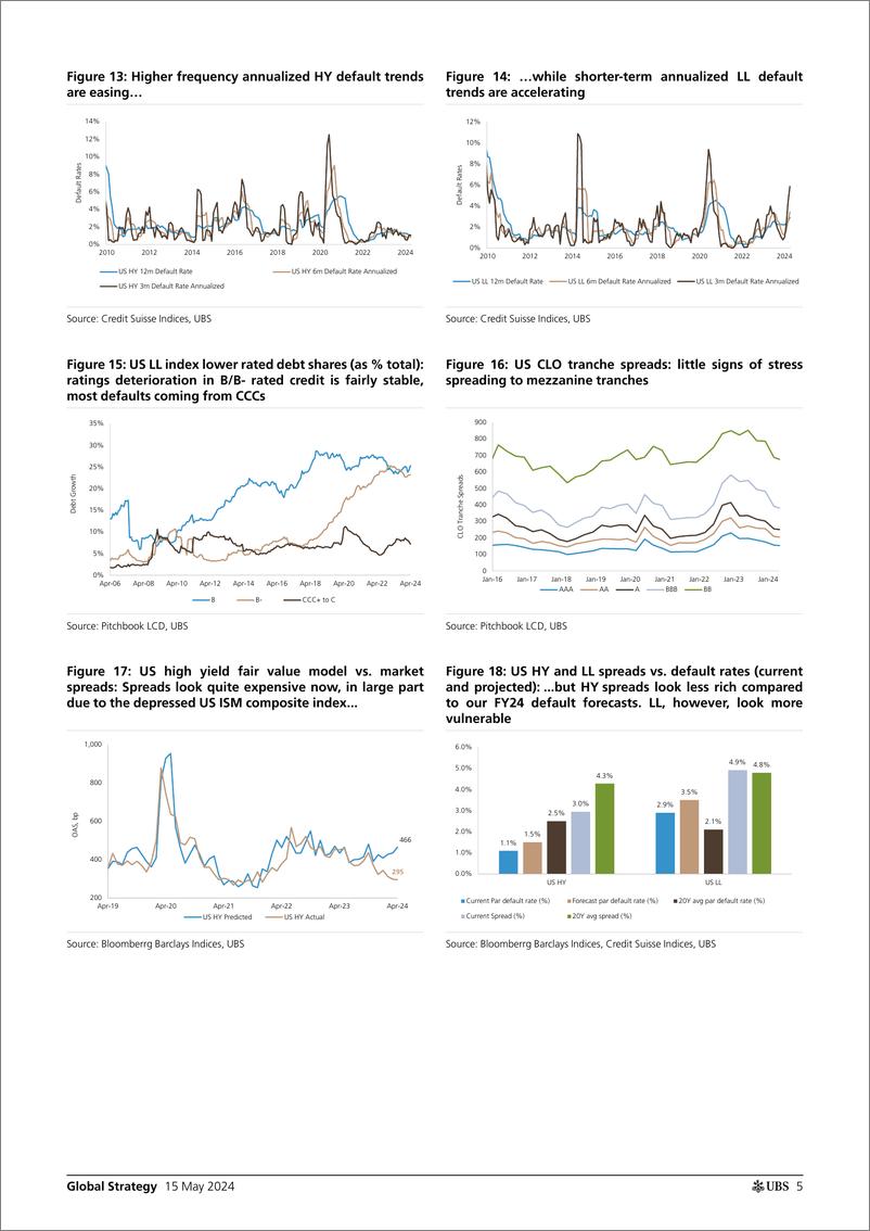 《UBS Equities-Global Strategy _UBS Evidence Lab inside where are the sign...-108245655》 - 第5页预览图