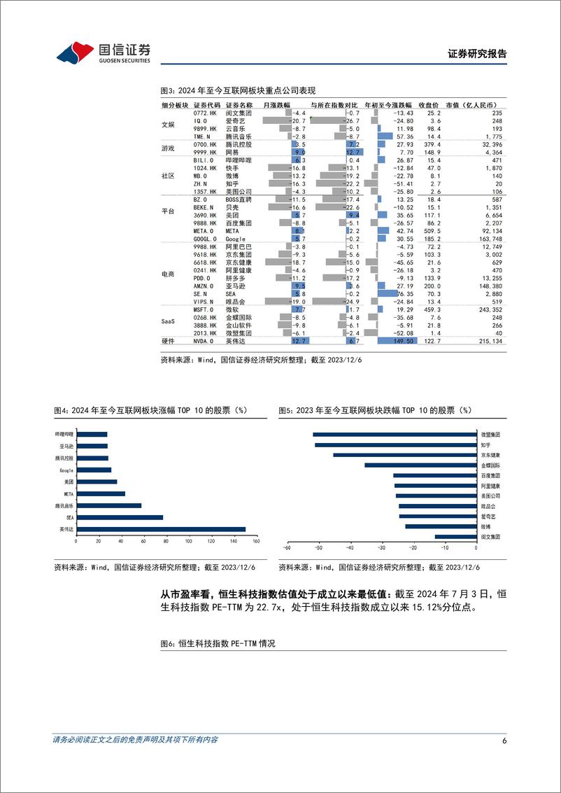 《互联网行业2024上半年回顾暨7月投资策略：互联网板块筑底确认，推荐配置竞争格局清晰的互联网龙头-240708-国信证券-32页》 - 第6页预览图