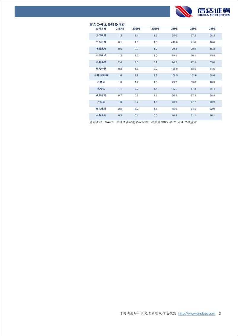 《通信行业·产业追踪（73）：工业互联网迎新标准，云产业链逐步复苏-20221106-信达证券-17页》 - 第4页预览图