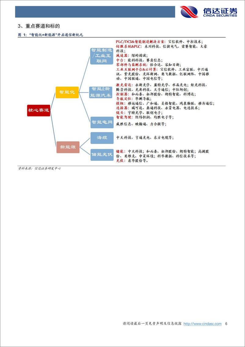 《通信行业·产业追踪（73）：工业互联网迎新标准，云产业链逐步复苏-20221106-信达证券-17页》 - 第7页预览图