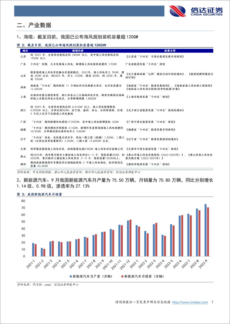 《通信行业·产业追踪（73）：工业互联网迎新标准，云产业链逐步复苏-20221106-信达证券-17页》 - 第8页预览图