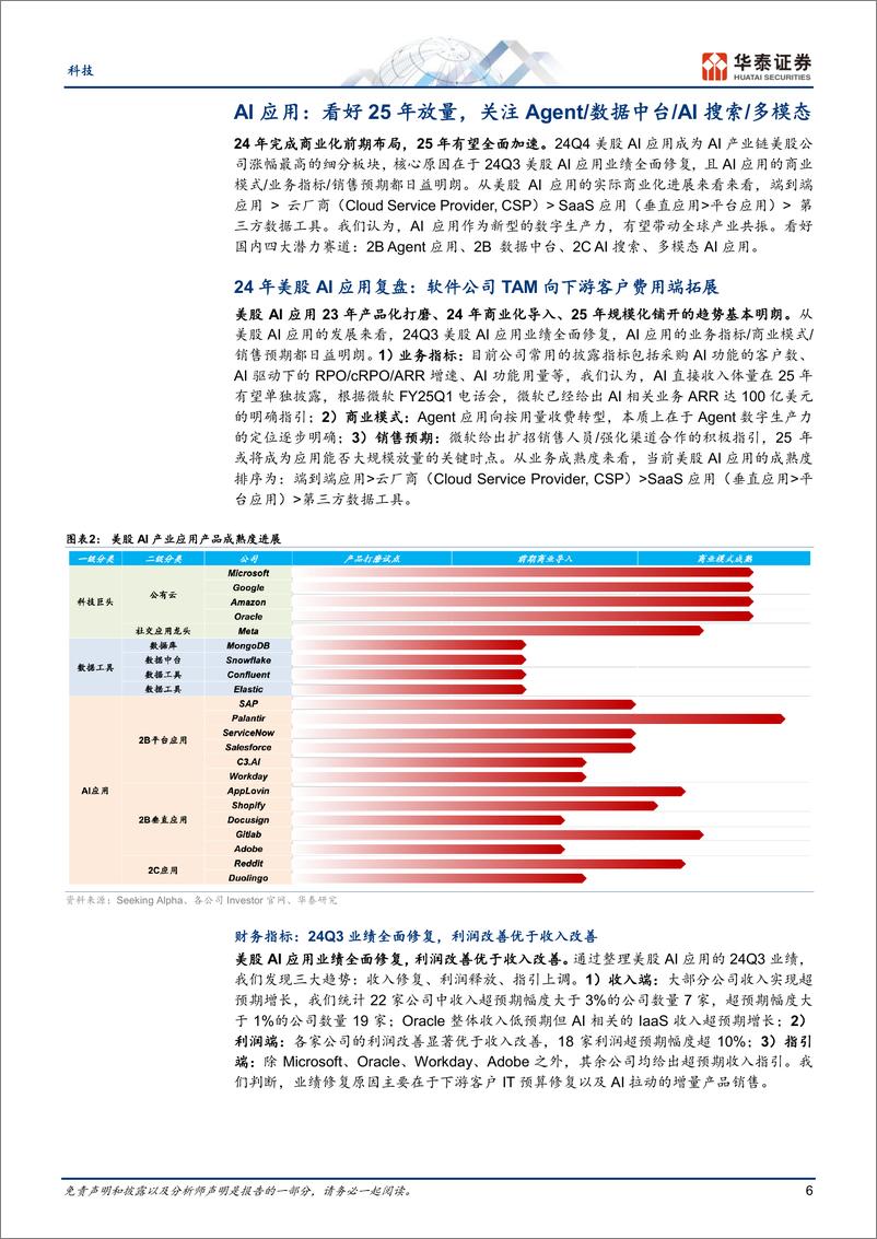 《科技行业年度策略2025：以AI为矛、信创和内需为盾-241223-华泰证券-42页》 - 第6页预览图