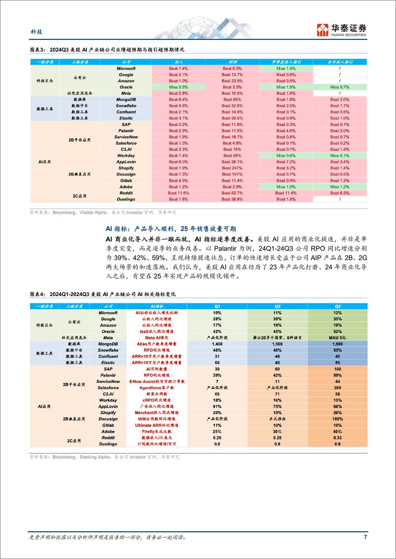 《科技行业年度策略2025：以AI为矛、信创和内需为盾-241223-华泰证券-42页》 - 第7页预览图