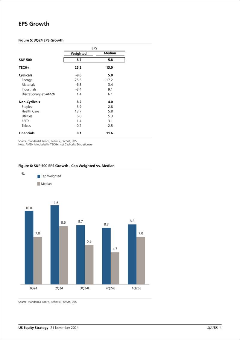 《UBS Equities-US Equity Strategy _Earnings Brief 3Q24 November 21_ Golub-111730703》 - 第4页预览图