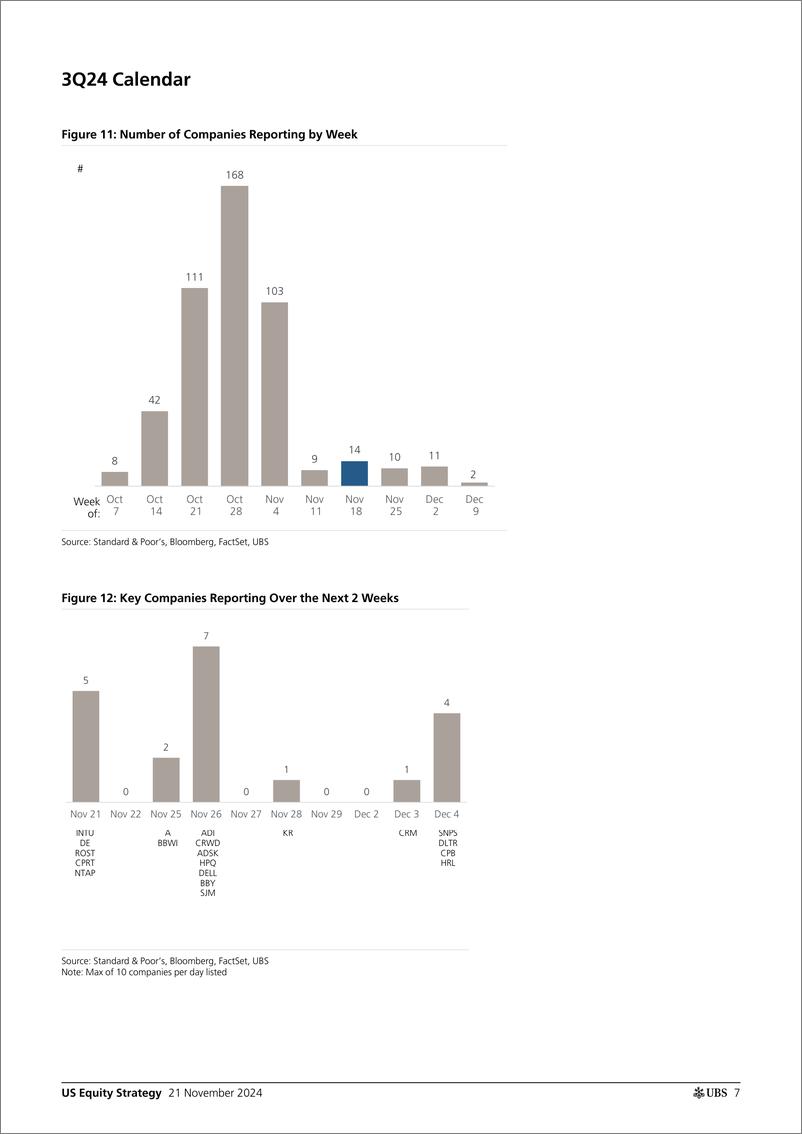 《UBS Equities-US Equity Strategy _Earnings Brief 3Q24 November 21_ Golub-111730703》 - 第7页预览图