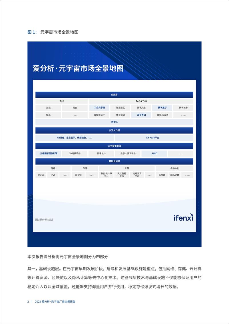 《2023元宇宙厂商全景报告-38页》 - 第7页预览图