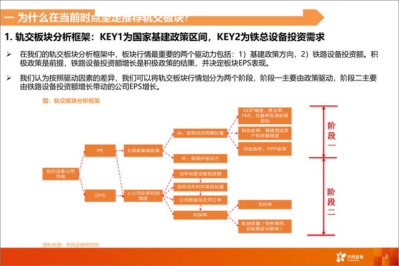 《轨交设备行业：2019有望迎来戴维斯双击-20190226-天风证券-33页》 - 第4页预览图