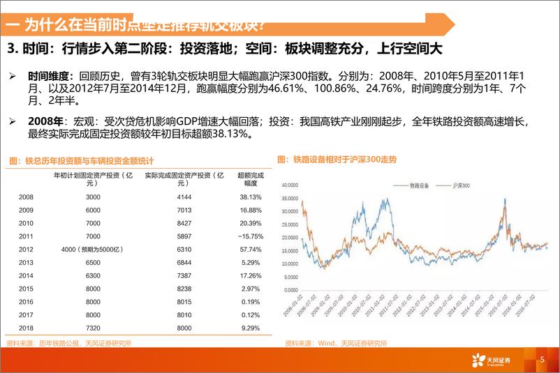 《轨交设备行业：2019有望迎来戴维斯双击-20190226-天风证券-33页》 - 第6页预览图