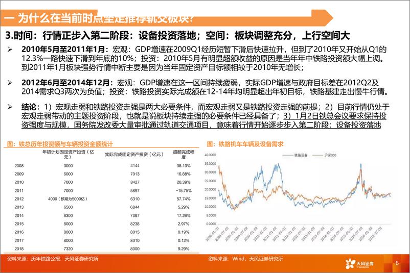 《轨交设备行业：2019有望迎来戴维斯双击-20190226-天风证券-33页》 - 第7页预览图