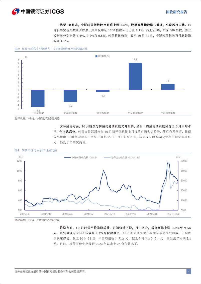 《10月可转债复盘兼11月展望：上行斜率走缓，把握政策主线-241111-银河证券-19页》 - 第4页预览图