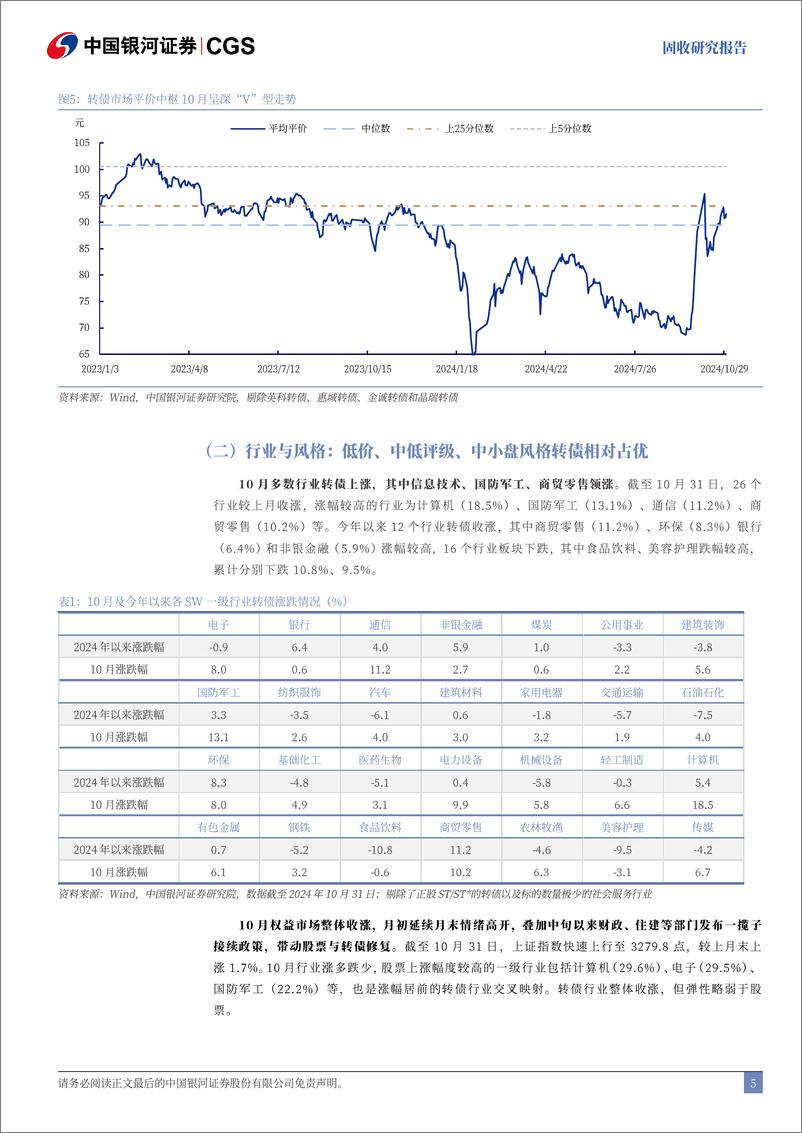 《10月可转债复盘兼11月展望：上行斜率走缓，把握政策主线-241111-银河证券-19页》 - 第5页预览图