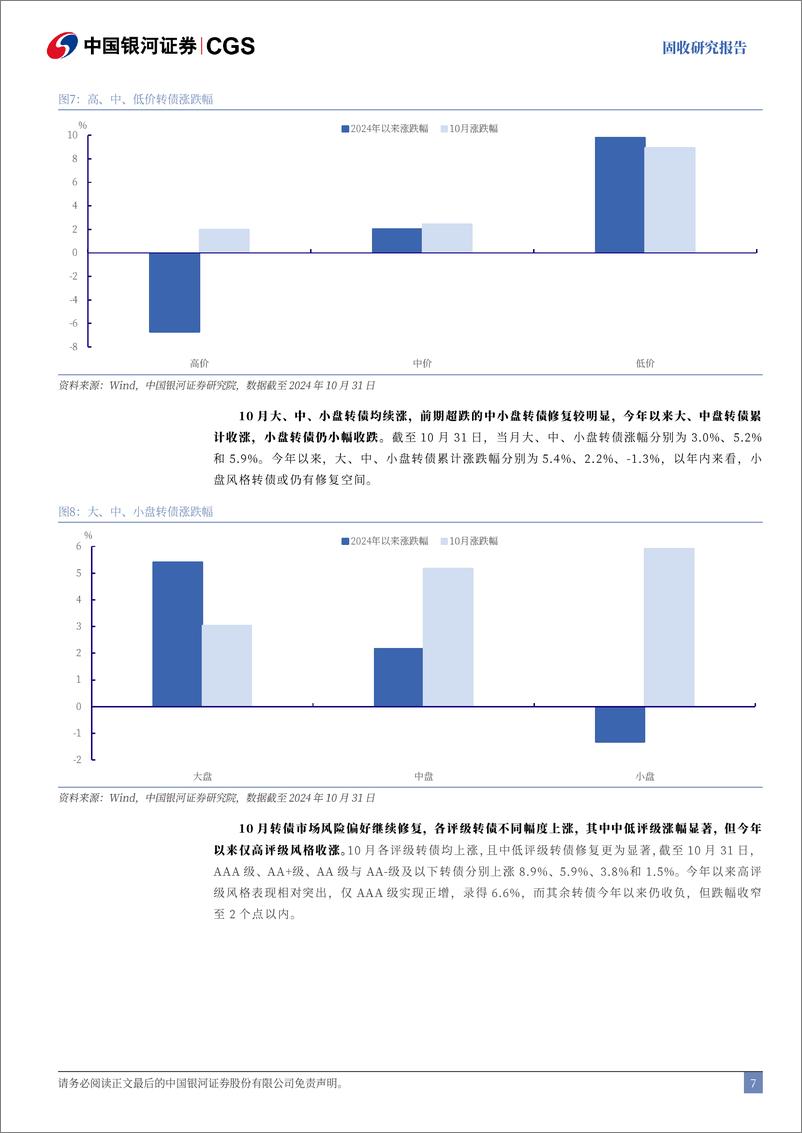 《10月可转债复盘兼11月展望：上行斜率走缓，把握政策主线-241111-银河证券-19页》 - 第7页预览图