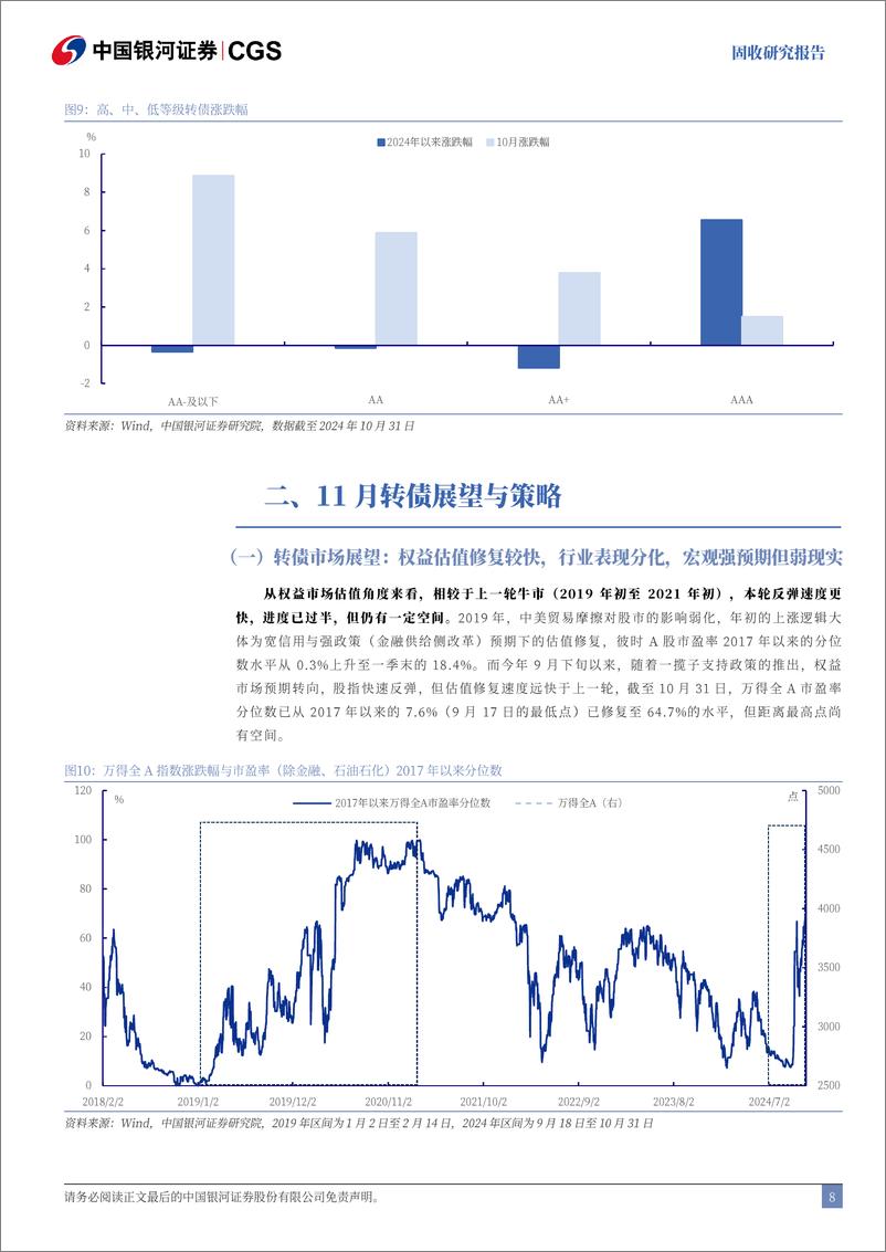 《10月可转债复盘兼11月展望：上行斜率走缓，把握政策主线-241111-银河证券-19页》 - 第8页预览图