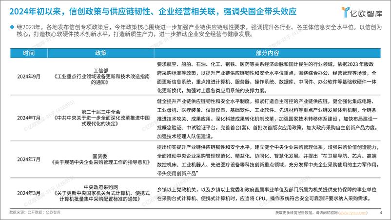 《2024信创产业新发展趋势及百强报告-fin》 - 第4页预览图