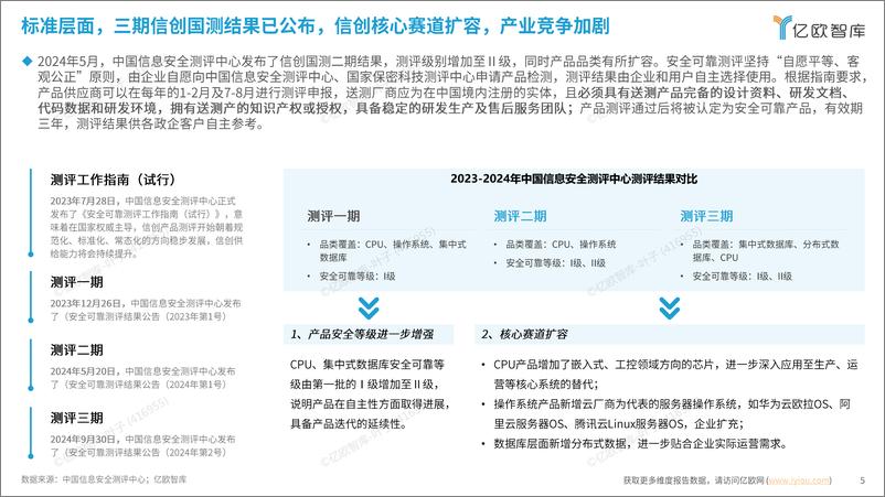 《2024信创产业新发展趋势及百强报告-fin》 - 第5页预览图