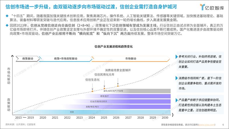 《2024信创产业新发展趋势及百强报告-fin》 - 第6页预览图